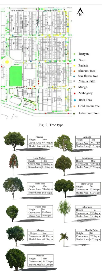Fig. 2. Tree type.  