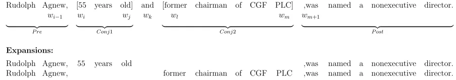 Figure 3: The correct conjuncts spans of the coordinator and in the sentence and the outcome expansions.