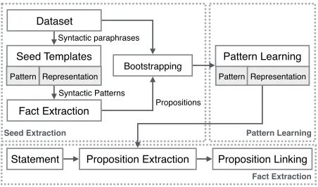Figure 2: System Architecture of NESTIE.
