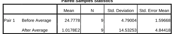 Table 4: Awareness of Pharmacy Automation Database  