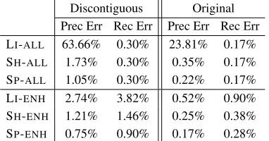 Table 4: Results on the LARGE dataset when entities are splitinto three types: A, B, and N