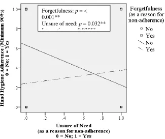 Figure 2.  Scatterplots Depicting Effect Moderation Among the Physicians Dataset Variables 