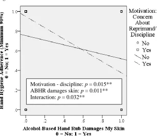 Figure 3. Continued  