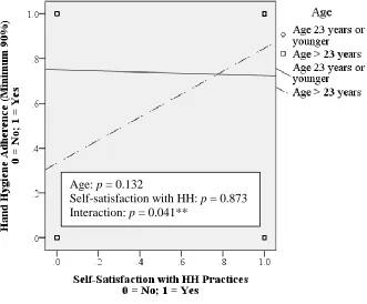 Figure 3. Continued  
