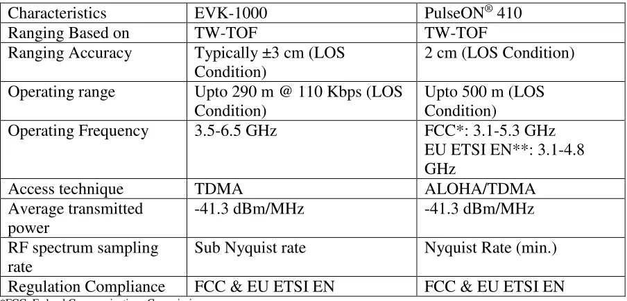 Fig. 3.1: EVK-1000 kit EVB-1000 nodes[1]