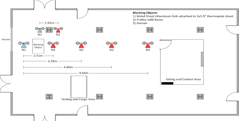 Fig 3.4: Warehouse Floor Plan 