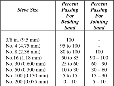 Figure 1.   Structure of concrete block pavement  