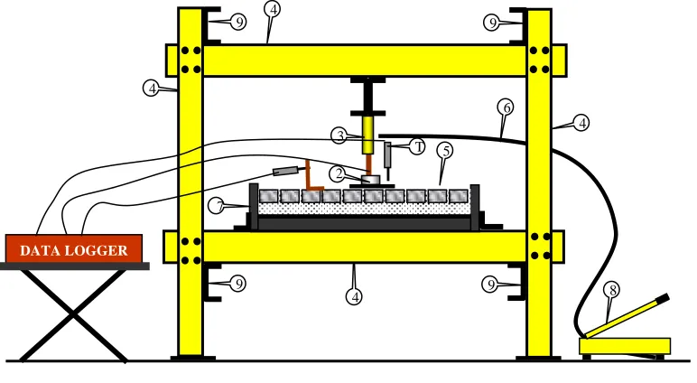 Figure 2. Horizontal Force Test Set up 