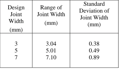Table 2. Width joint description with sand Standard 