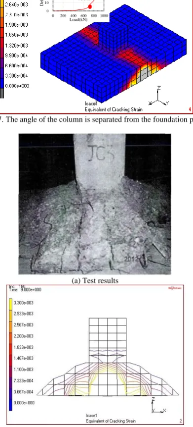 Fig. 8. Comparison of foundation punch failure between test and simulation.  
