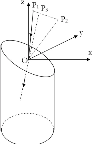 Figure 2A.1.Refraction at the angled face of the second GRIN lens. P1PO is the incident ray, 3O is the refracted ray, and P2O is the surface normal
