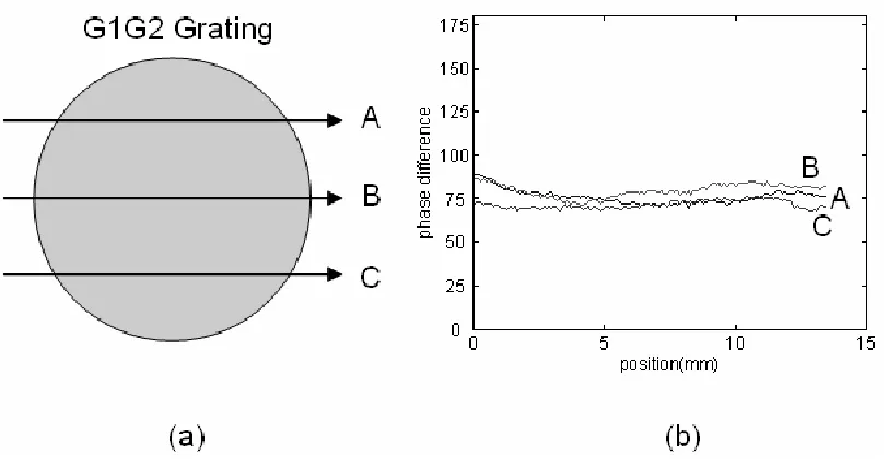 Figure 3.8. Optical delay line for modulating optical path length. 
