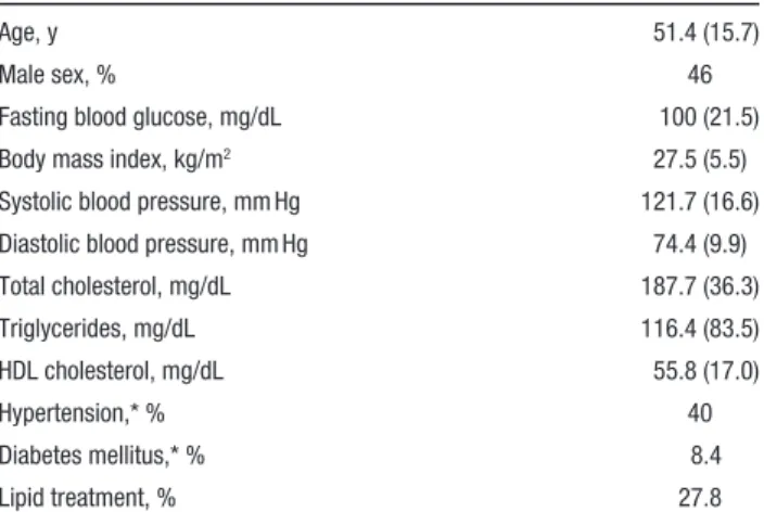 Table 2) in 5257 FHS participants. We found several examples  in which the expression level of the eQTL-associated gene was  significantly associated with the same trait that was associated  in GWAS with the index SNP (hypergeometric test P<0.001; 