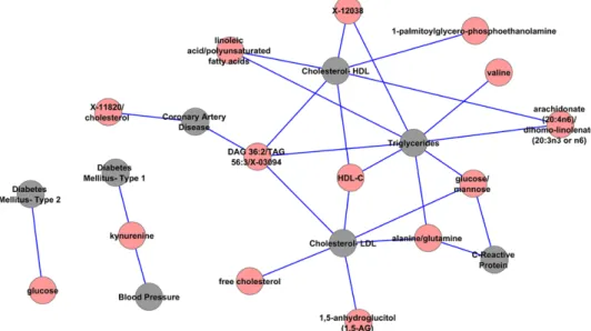 Table 5.  eQTLs Among Metabolite-Associated GWAS Single Nucleotide Polymorphisms eQTL