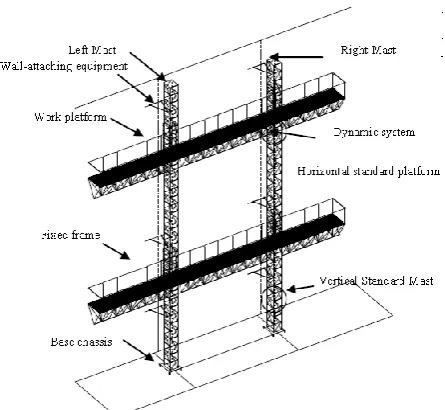 TABLE I:  SECTION TYPE OF ELEMENT AND REAL CONSTANT componentUnit typereal constant and ID