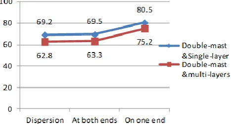 Fig. 4. Local stress nephogram of double-mast&multi-layers under case2. 