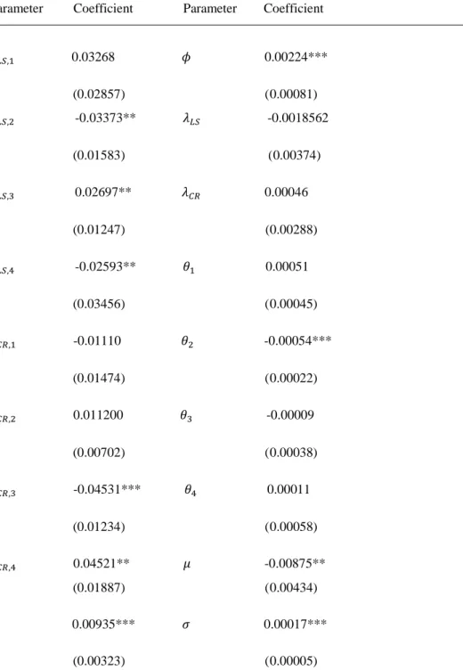 Table 2.2 Continued… 