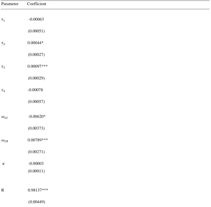 Table 2.2 Continued…  Parameter        Coefficient                 