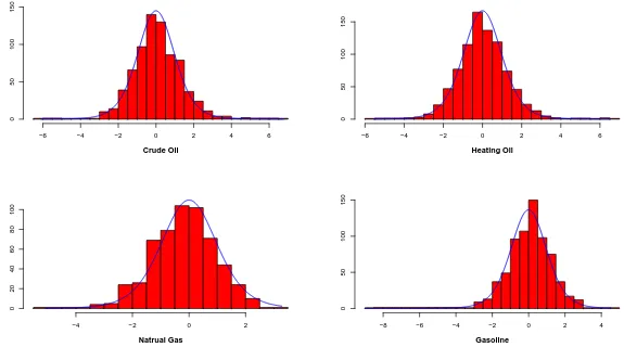 Figure 1.4:T-values of Estimated Pricing Error