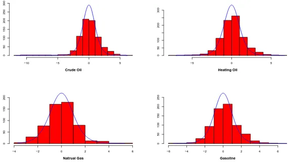 Figure 1.5:T-values of Estimated Market Betas