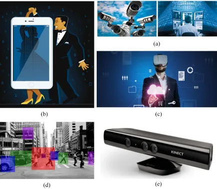 Figure 1.2.1: The important samples of applications based on human action recognitionframeworks
