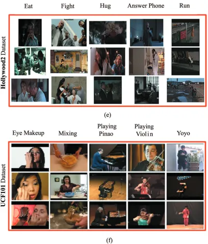 Figure 2.7.1: The samples of video frames from six benchmark datasets to evaluate theaction recognition frameworks.