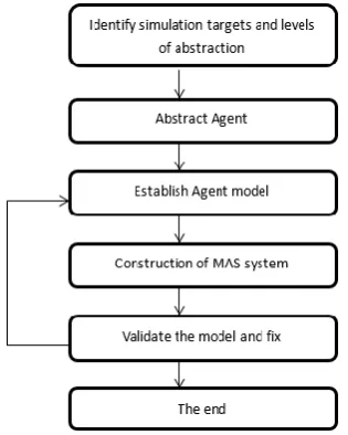 Fig. 1.  Collaborative Inventory supply model. 