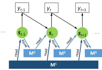 Figure 3: High level digram of MEMDEC.