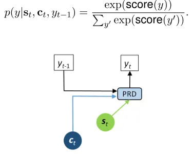 Figure 5: Memory-state update at time t.