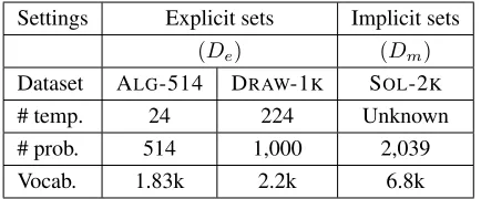 Table 2: The statistics of the data sets.