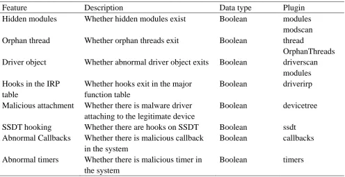 table Malicious attachment 