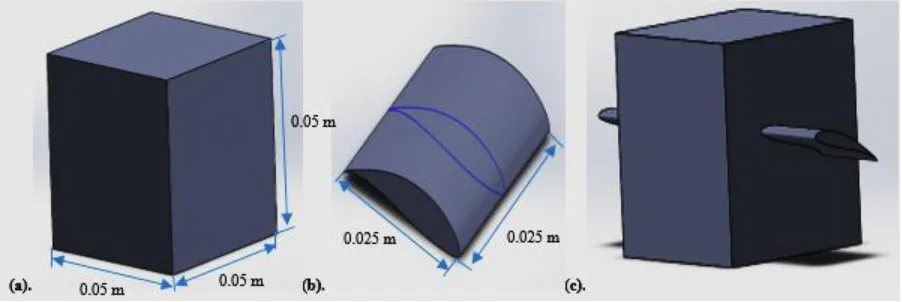 Fig. 1. Models (a) for a cube, (b) for the wing, and (c) for the object 