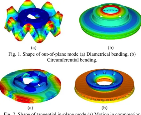 Fig. 2. Shape of tangential in-plane mode (a) Motion in compression direction, (b) Motion in shear direction