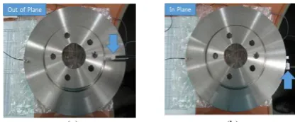 Fig. 6. Experiment equipment for frequency response function.   