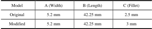 TABLE VIII: DIMENSION COMPARISON OF CONTROL FACTORS BETWEEN ORIGINAL PART AND MODIFIED PART 