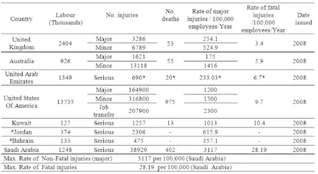 Table 2. 1 