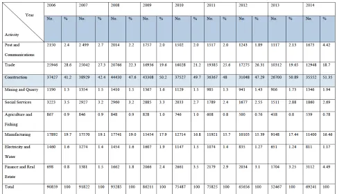 Table 2. 2  