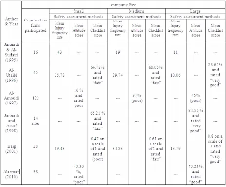 Table 3. 1 