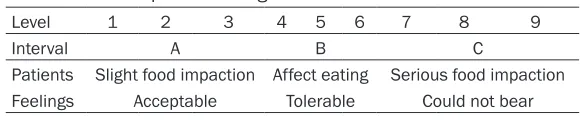 Figure 1. A. Making impressions. B. Perfusing target teeth position by die stone. 