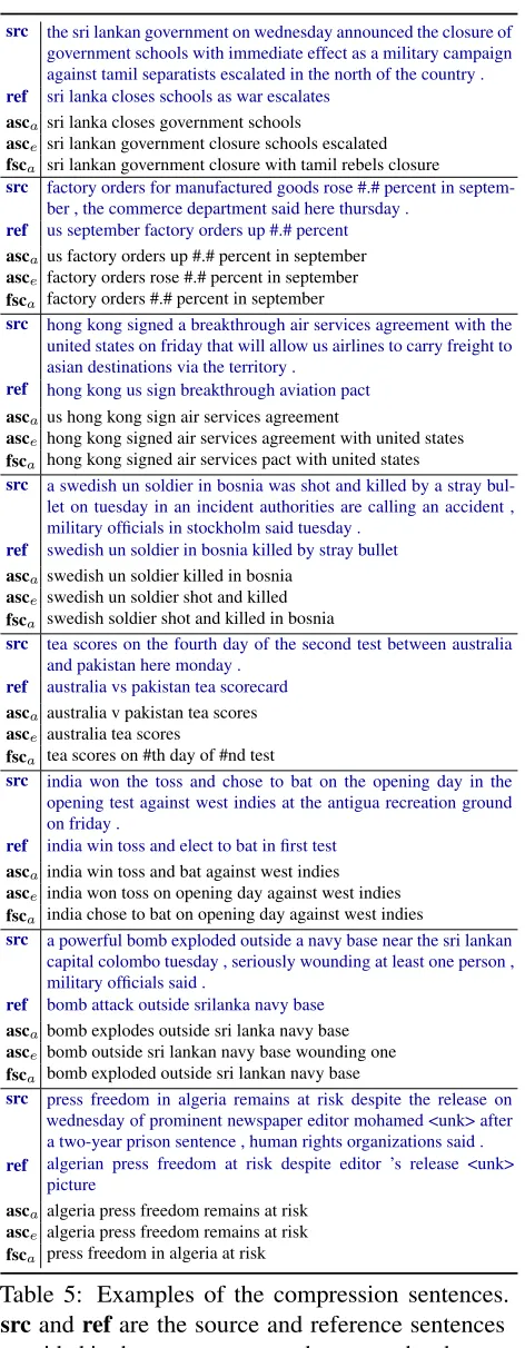 Table 5: Examples of the compression sentences.src and ref are the source and reference sentencesprovided in the test set