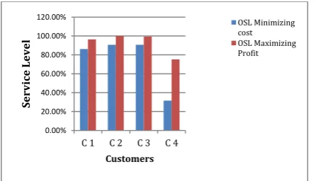 Table X The resulting Cost /Revenue values in both cases 