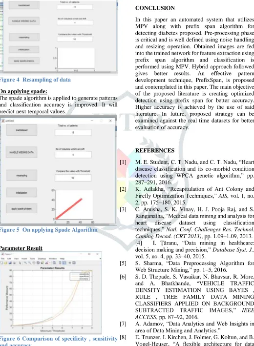 Figure 4  Resampling of data 