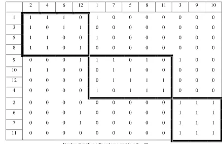 Table # machines in first cell 