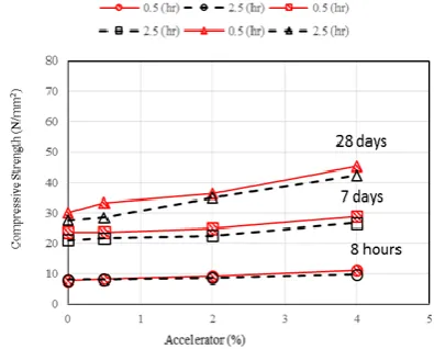 Fig. 11. Variation of percentage in the compressive strength P (1, 2),  w/c=40%.  
