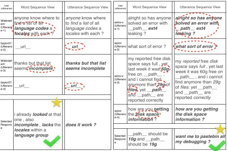 Figure 4: Case studies for analysis of word sequence model and utterance sequence model