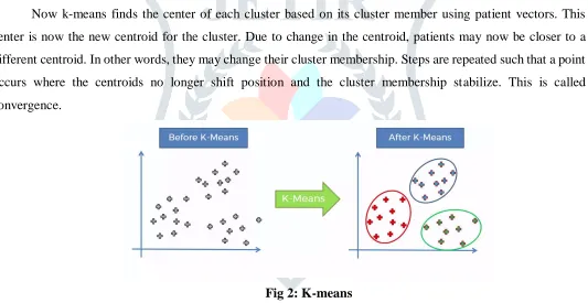 Fig 2: K-means 
