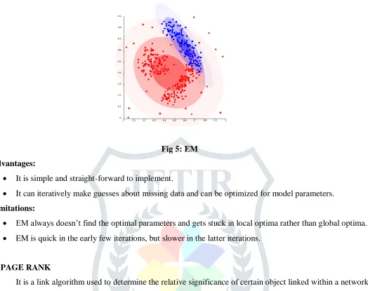 Fig 5: EM 