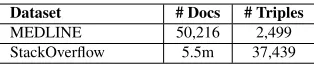 Table 4: Datasets used in the experiments.