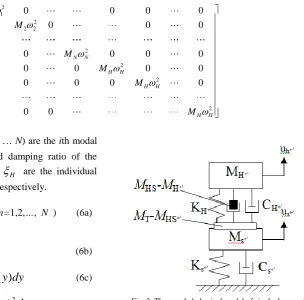 Fig. 3. The coupled physical model of single degree of freedom structure and single degree of freedom person