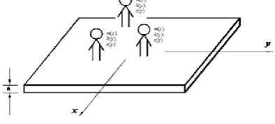 Fig. 4. The model of human-plate coupled system. 